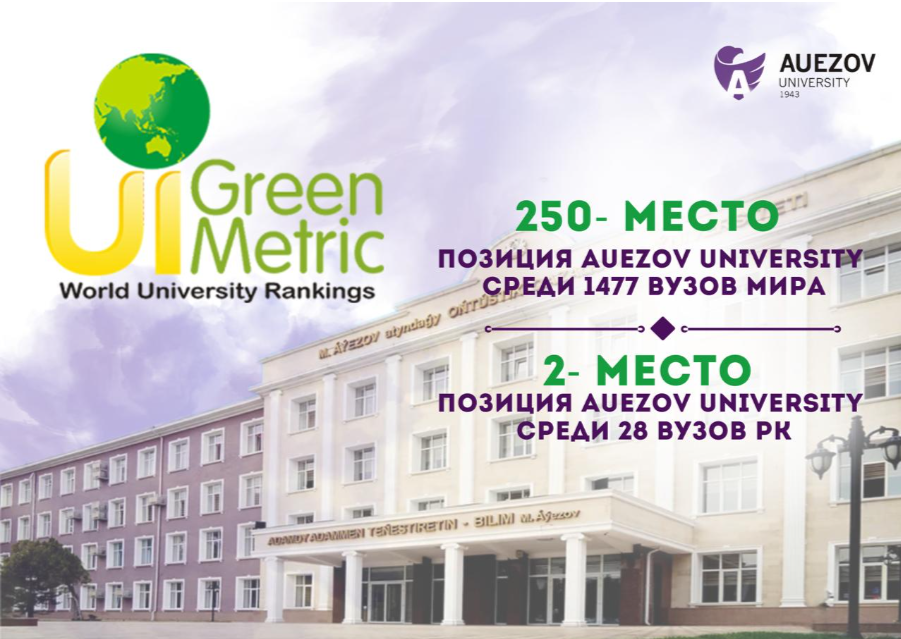 UI GreenMetric World University Rankings 2024