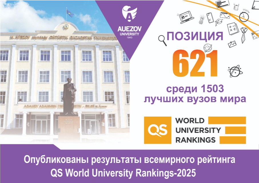 QS World University Rankings 2025